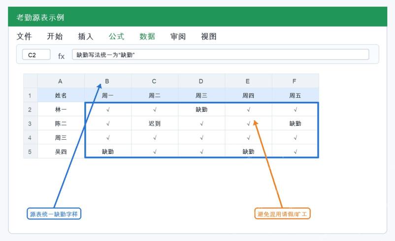 Excel 考勤源表缺勤字样示例