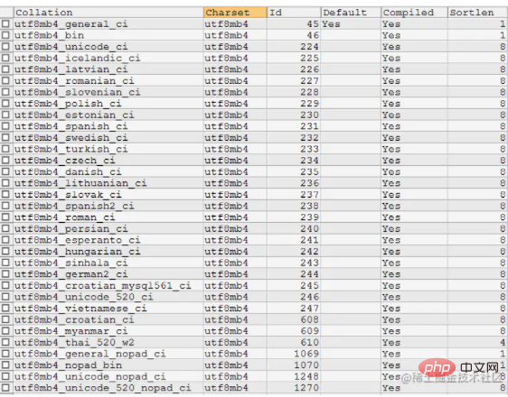 MYSQL における COLLATE の役割とさまざまな COLLATE の違いの詳細な説明