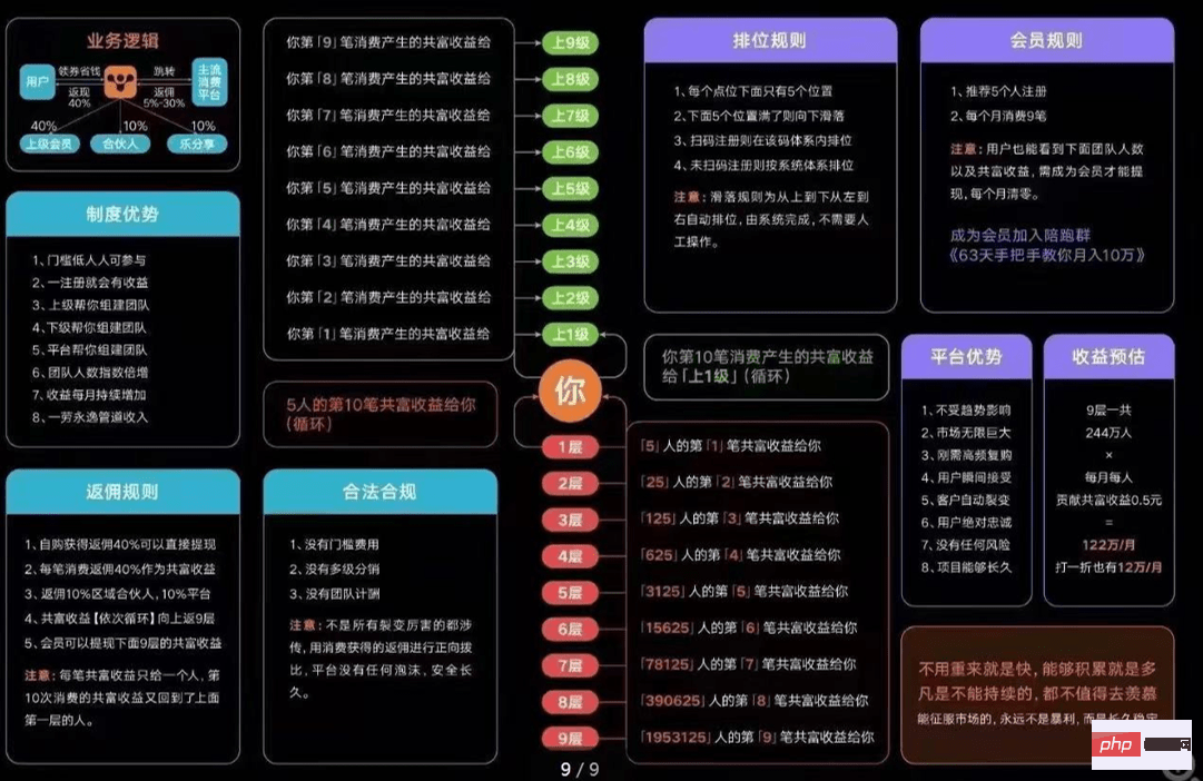 What platform is LeShare?