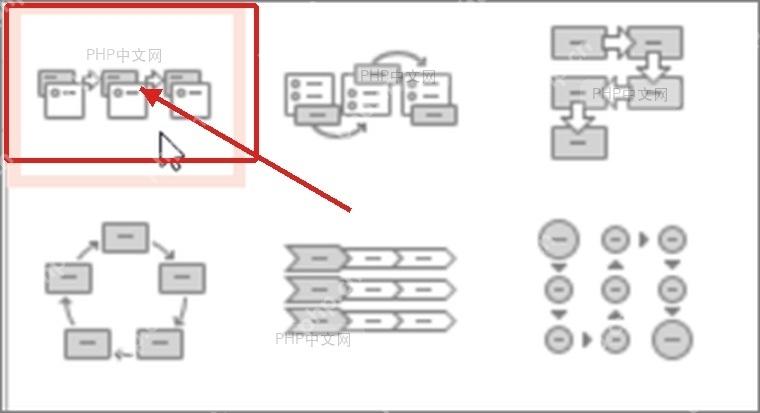 PowerPoint流程图版式选择界面中流程图样式被标出