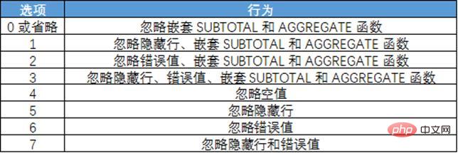 Excel函數學習之聊多個求和函數