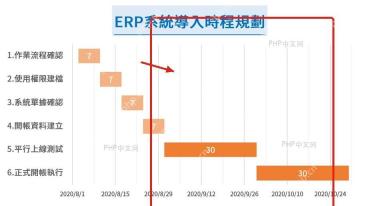 Excel 甘特图最终效果,任务条按日期轴横向展示持续时间