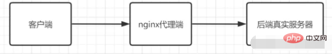 linux nginx是什么