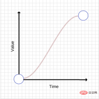 1607592805586250.png 詳解CSS和JS動畫底層原理及如何優化它們的性能