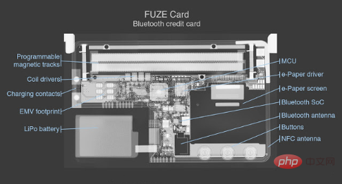 Comment obtenir des données de carte de crédit via Bluetooth