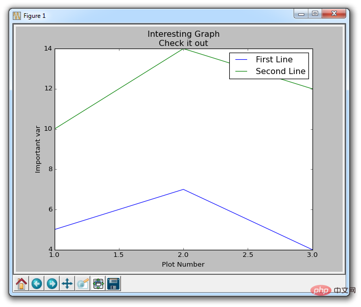 Introduction to legends, titles and labels of the python-based 2D image gallery Matplotlib