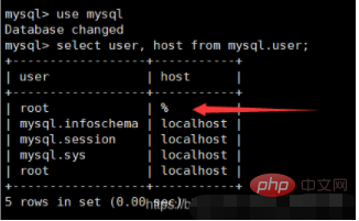 How to set remote access password in mysql