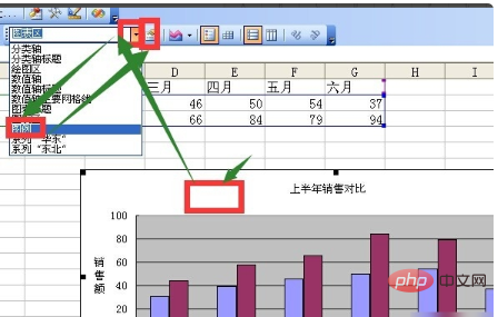 Was sollte der Benutzer nach der Erstellung eines Excel-Diagramms tun, wenn er das Diagramm ändern möchte?