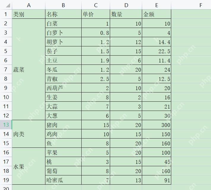 WPS表格合并相同单元格后的显示效果