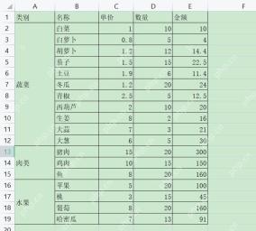 WPS表格合并相同单元格后的显示效果