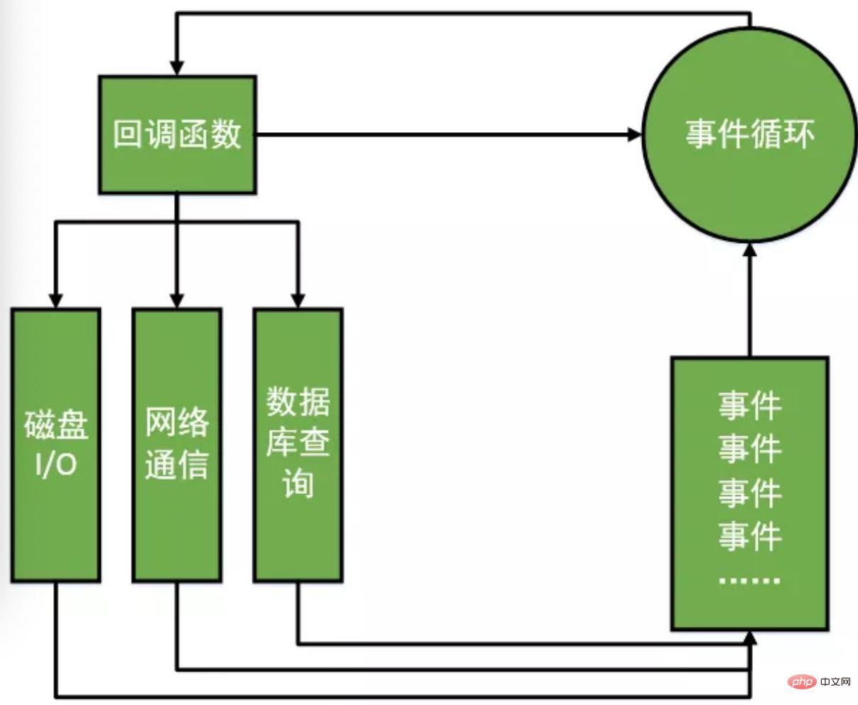 nodejs是js麼