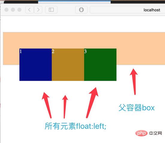 Quelles sont les trois façons deffacer le flotteur flottant en CSS