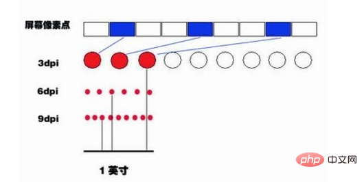 300dpi 是什麼意思