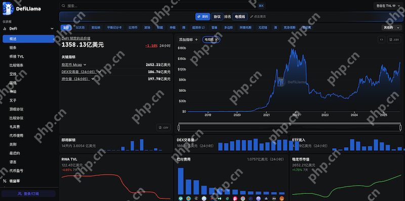 币种行情网站是否支持DEX数据？这些平台让你链上链下同步看 - php中文网