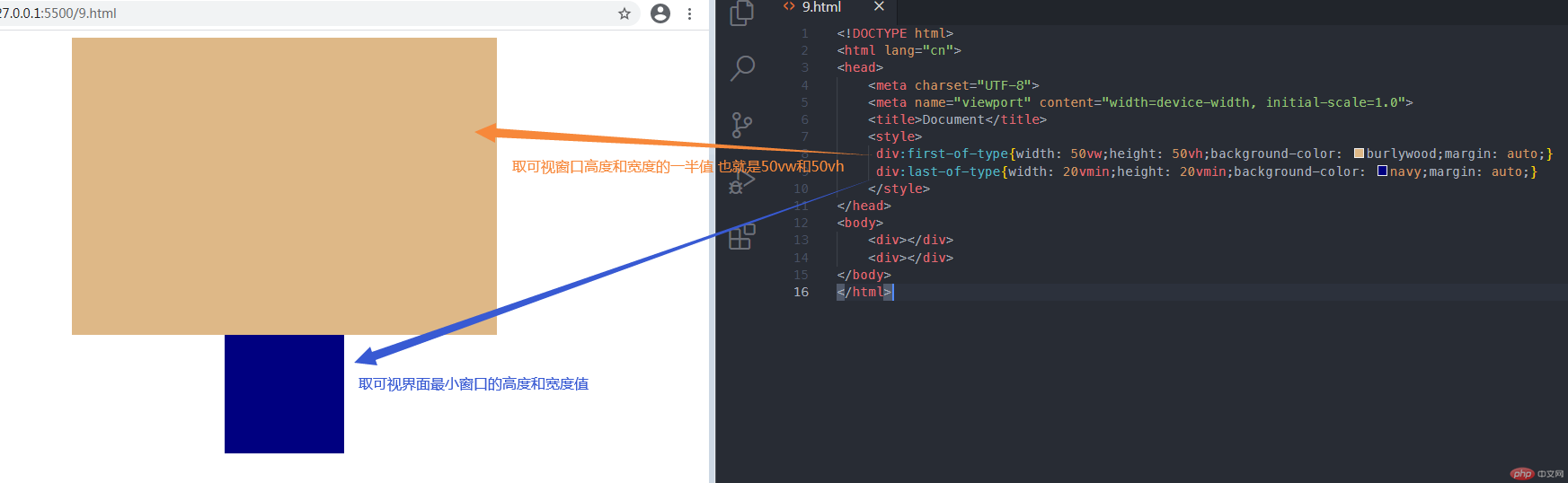 解析CSS单位px、em、rem、vh、vw、vmin、vmax来实现页面的布局 - CSS - php中文网博客