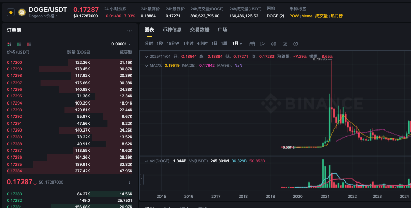 现货买狗狗币划算吗?现货买狗狗币怎么买 一文了解币圈 - php中文网