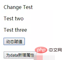 vue.set in vue has several parameters