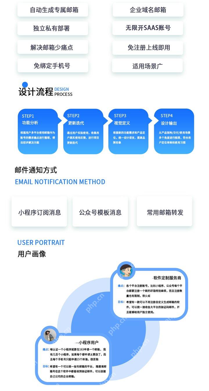 邮箱生成与收信功能展示