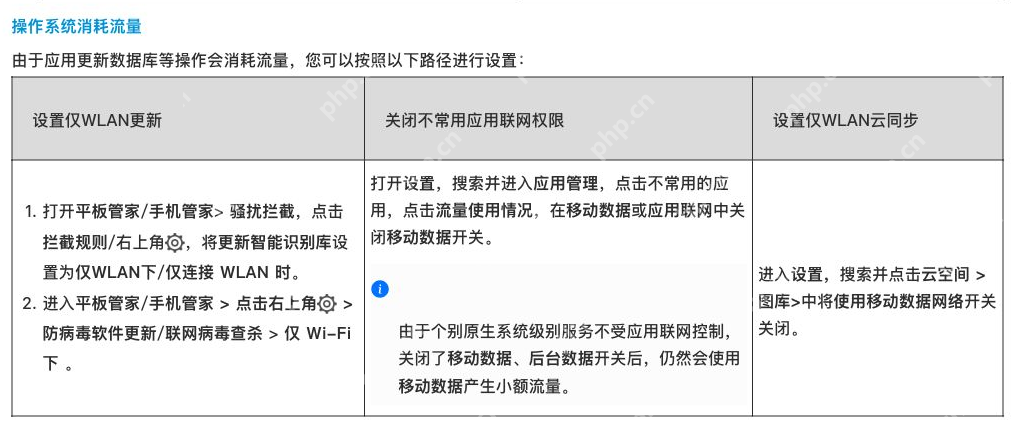 华为官方说明中的应用管理、应用联网与关闭移动数据流程_番茄免费小说怎么禁止使用移动流量_番茄免费小说应用联网权限设置方法 - php中文网