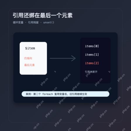 PHP foreach 引用残留关系示意