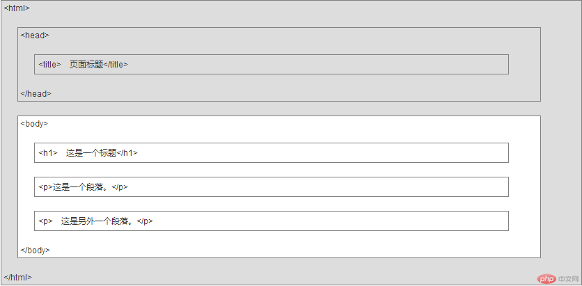 HTML网页结构.png