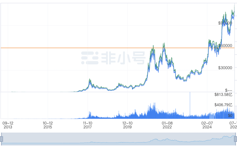 币圈行情涨跌是不是只看BTC就够了 币圈免费观看行情网址推荐 - php中文网
