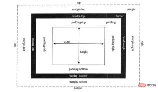 1659862434554371.jpg 一張圖幫你完全掌握CSS所有屬性!