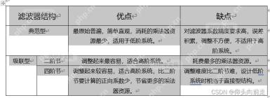 Word如何调整表格中的文字方向