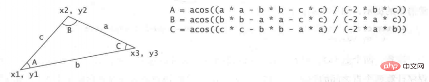 Utilisez Java pour résoudre les problèmes dangle de triangle