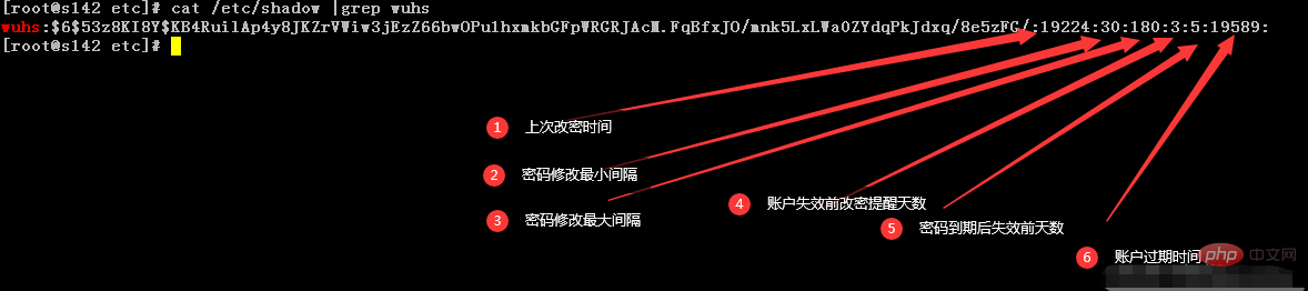 linux chage指令怎麼用