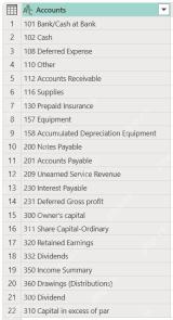 Power Query 中原始 Accounts 文本列包含编号和名称