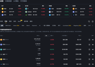 比特币是怎么获得的 比特币BTC全球主流获取软件 - php中文网