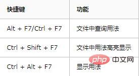 Python IDE Pycharm의 단축키 요약