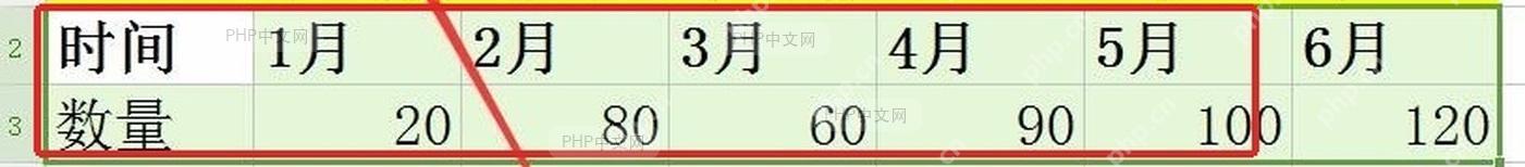 WPS 表格中选中月份和数量数据区域