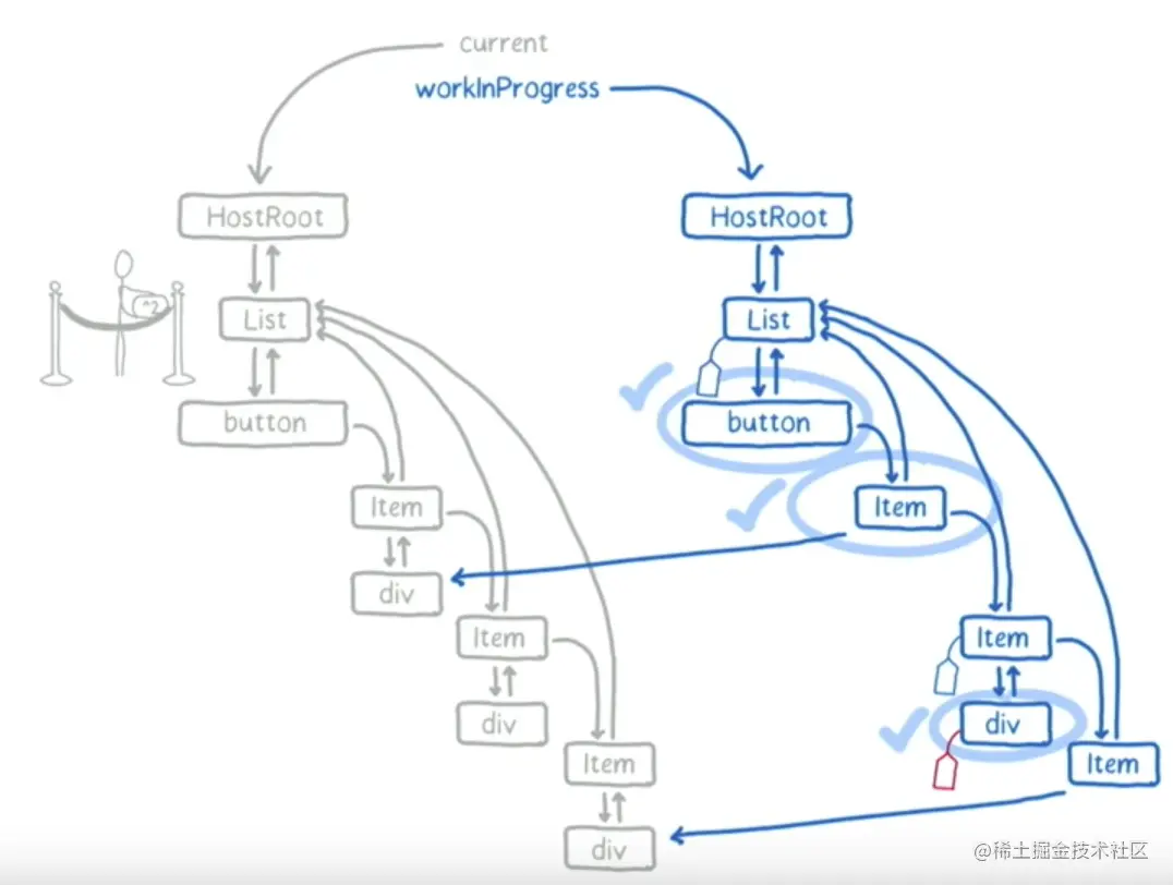 react中什么是fiber