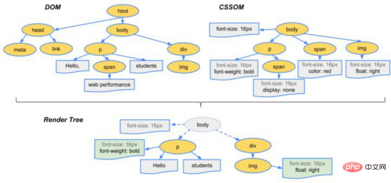 CSS 작업과정 소개(그림과 텍스트)