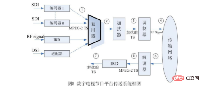 ts是什麼文件