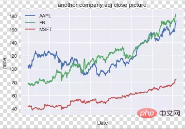 Kann Python zum Handel mit Aktien verwendet werden?