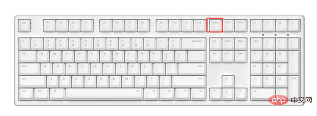 What does the prtscr key mean?