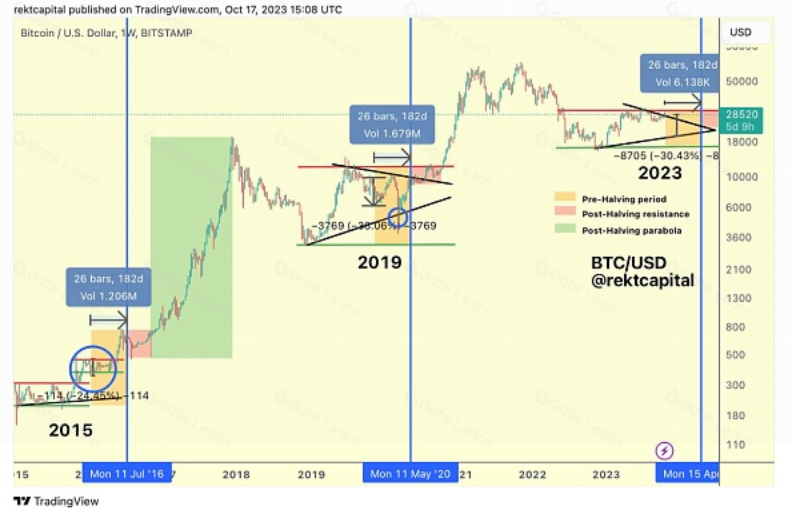必看比特币周期密码 一文了解币圈 - php中文网