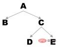 1593308039702984.jpg Detailed explanation of depth-first traversal of binary trees in Java