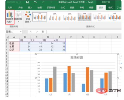 So fügen Sie Achsentext in ein Excel-Diagramm ein