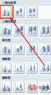 PowerPoint 2010 차트는 어떤 용도로 사용되나요?