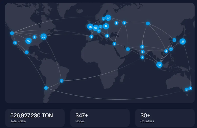 TON币值不值得长期持有?风险与机会解析 - php中文网