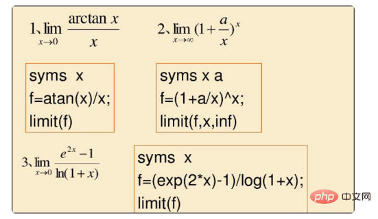 Was bedeutet Matlab Syms?