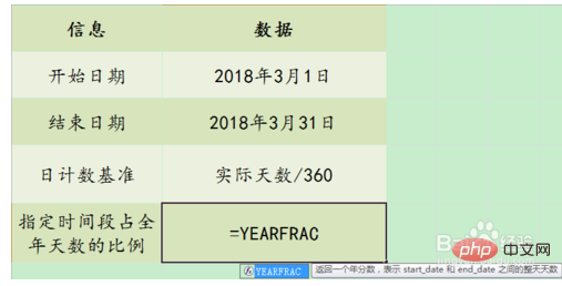 yearfrac函數的使用方法