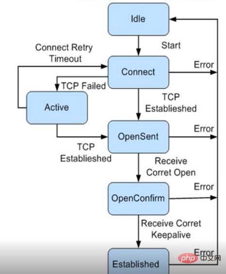 bgp は外部ルーティング プロトコルですか?