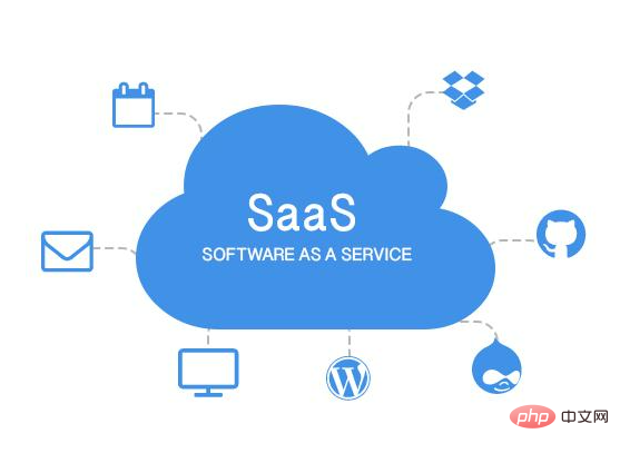 sass軟體是什麼意思