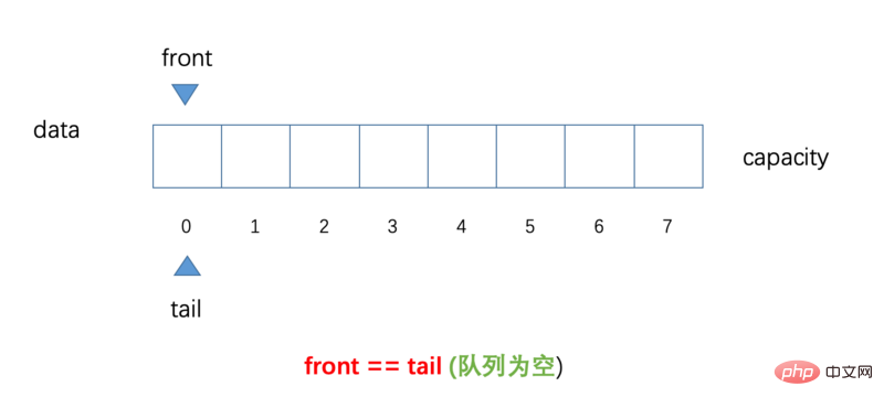 Java 순환 큐 소개(코드 예)