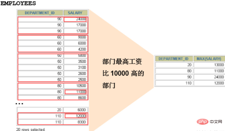 What are the mysql aggregate functions?